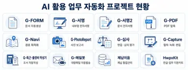 강남구, AI 행정도 앞서간다…행안부 ‘AI챔피언 블루’ 2명 배출