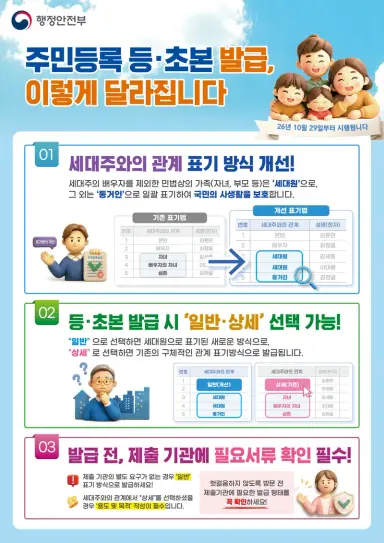 주민등록 등·초본 세대주와의 관계 표기방식 개선 알림(2026.10.29.시행)