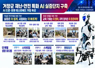 거창군, 재난·안전 특화 AI 실증단지 청사진 제시