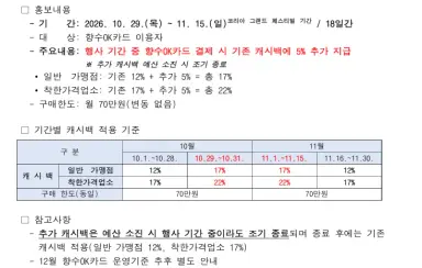 코리아 그랜드 페스티벌 연계 향수OK카드 추가 캐시백 5％ 지급 안내