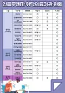 “올겨울 독감 예방, 미리 준비하세요” 영덕군, 동절기 인플루엔자 예방접종 실시