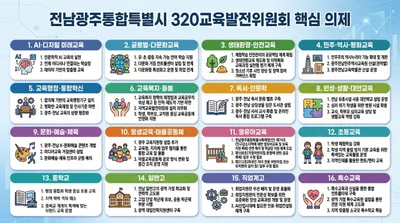 광주·전남 교육통합, 시민 320명이 참여해 48개 핵심 의제 도출