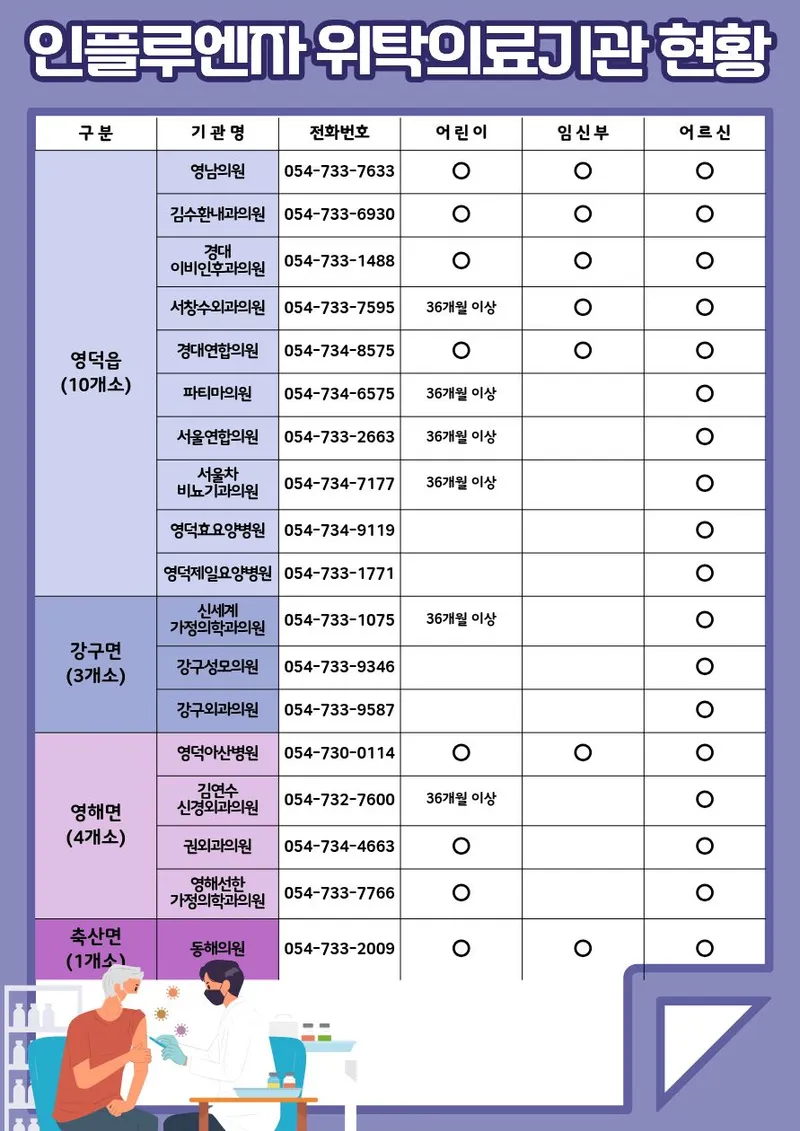“올겨울 독감 예방, 미리 준비하세요” 영덕군, 동절기 인플루엔자 예방접종 실시