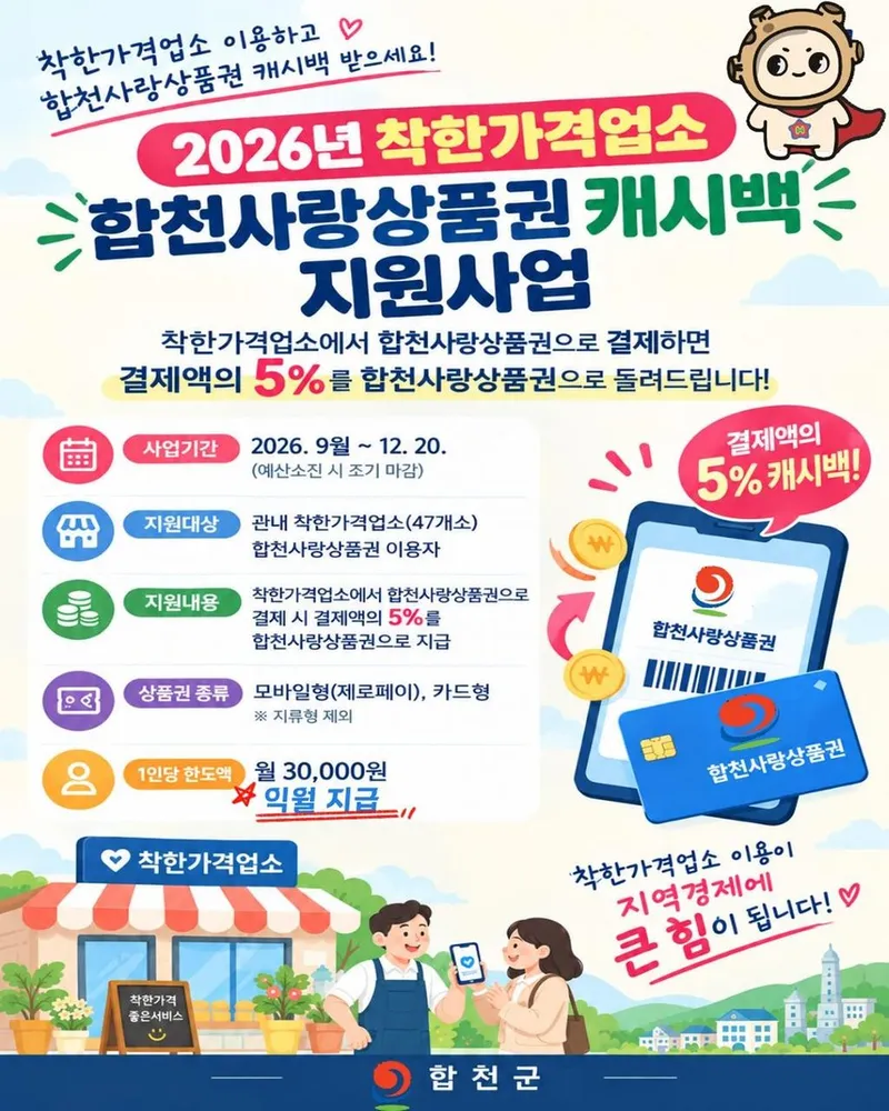 합천군, 착한가격업소 합천사랑상품권 5% 캐시백 지원 사업 실시