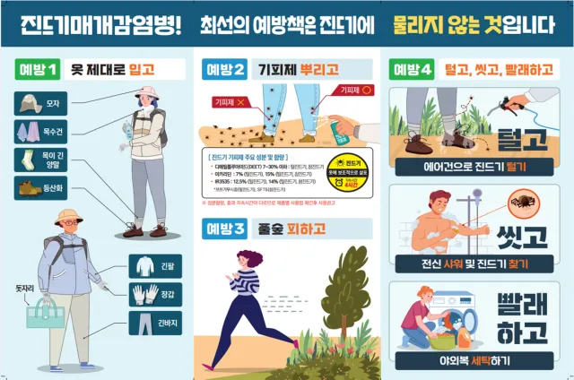 인천시, 추석 명절 앞두고 진드기 매개 감염병 주의 당부