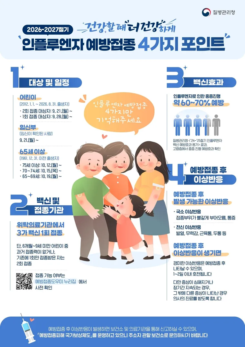수원특례시, 인플루엔자 무료 예방접종 시작… 어린이·임신부·어르신 대상