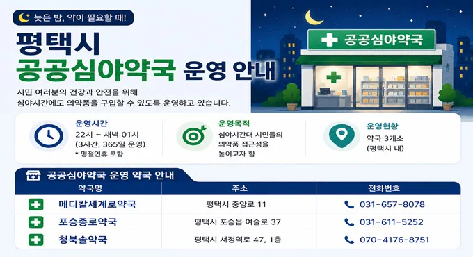 “추석 연휴, 늦은 밤에도 의약품 걱정 마세요”