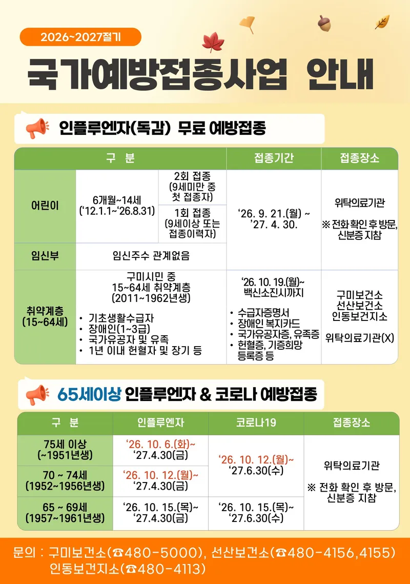 중2 자녀 있다면 확인하세요…구미시, 독감 무료접종 확대