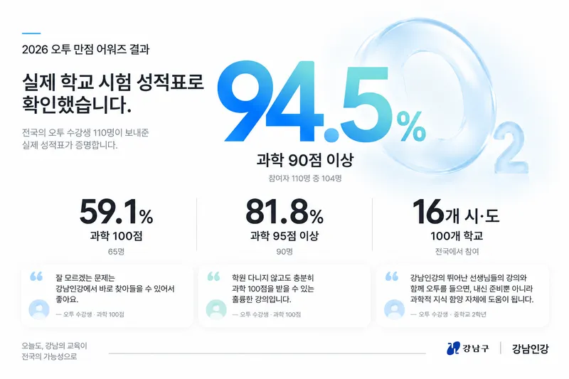 강남인강 강좌 통했다! “수강생 94.5%가 90점 이상”
