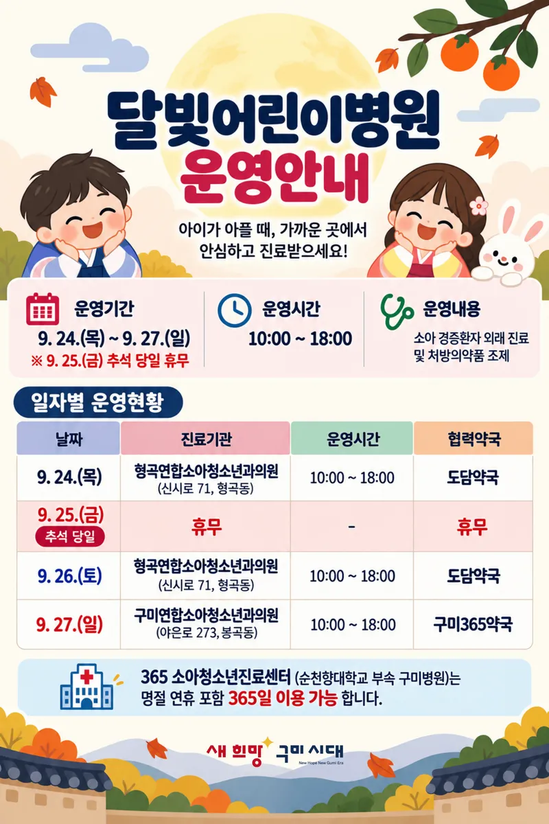 추석에 아이 아프면 어쩌지?…구미, 소아·응급의료 '24시간 ON'