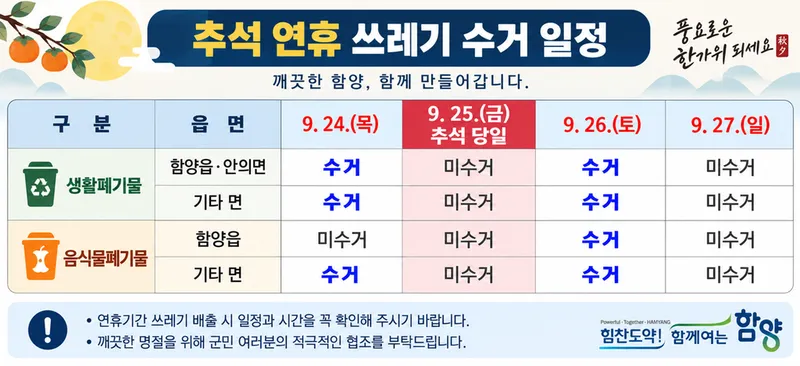 함양군, 추석 연휴 기간 쓰레기 관리 대책반 운영