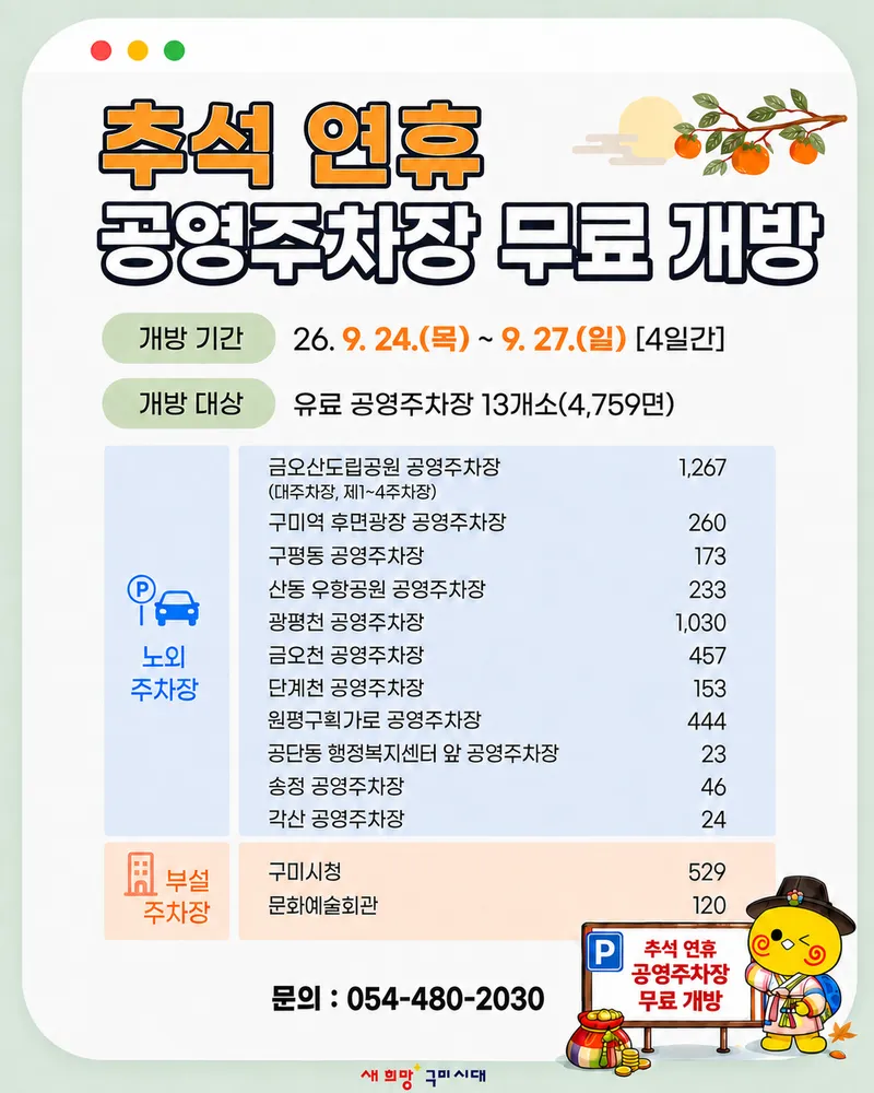 추석 대목 앞두고 주차장 '활짝'…구미시, 13곳 무료 개방