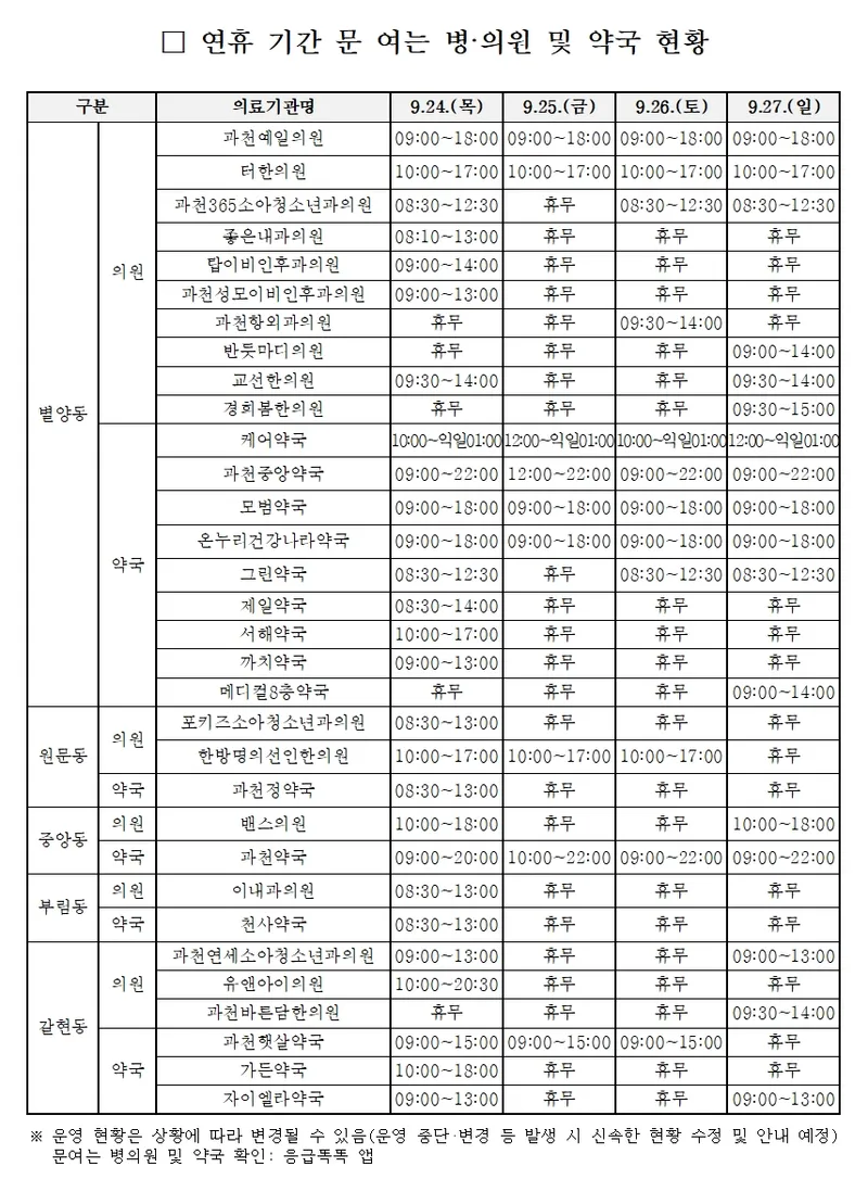 과천시, 2026 추석 연휴 13개 분야 종합대책 가동