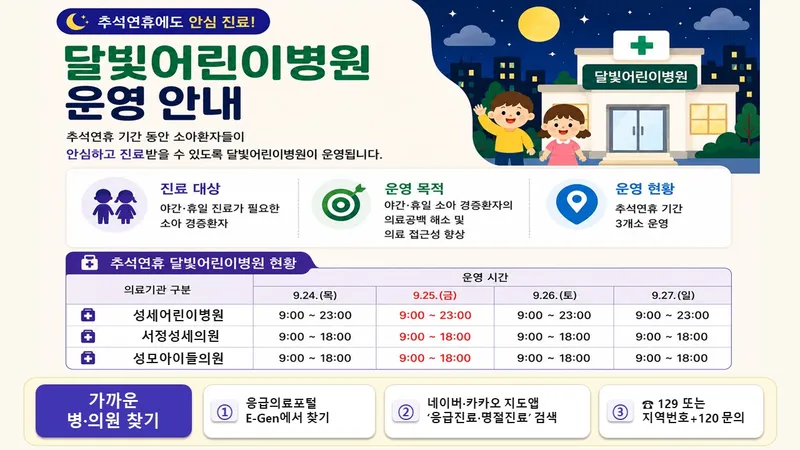 평택시, 추석 연휴에도 빈틈없는 비상 진료체계 가동
