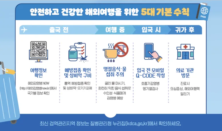 추석 연휴 감염병 예방수칙 준수 당부…“해외여행 전 감염병 정보 확인하세요”
