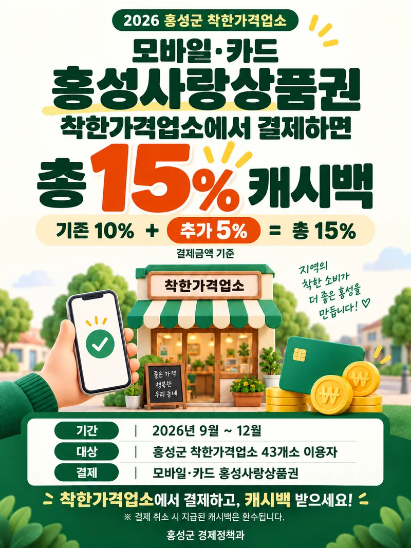 홍성군, 착한가격업소 이용하면 홍성사랑상품권 혜택 최대 15%