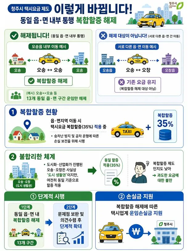 청주시, 28일부터 같은 읍·면 택시 복합할증 해제