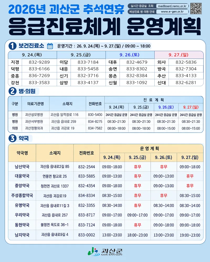 명절 연휴 "의료 공백 최소화"… 괴산군, 추석 비상 진료 체계 가동