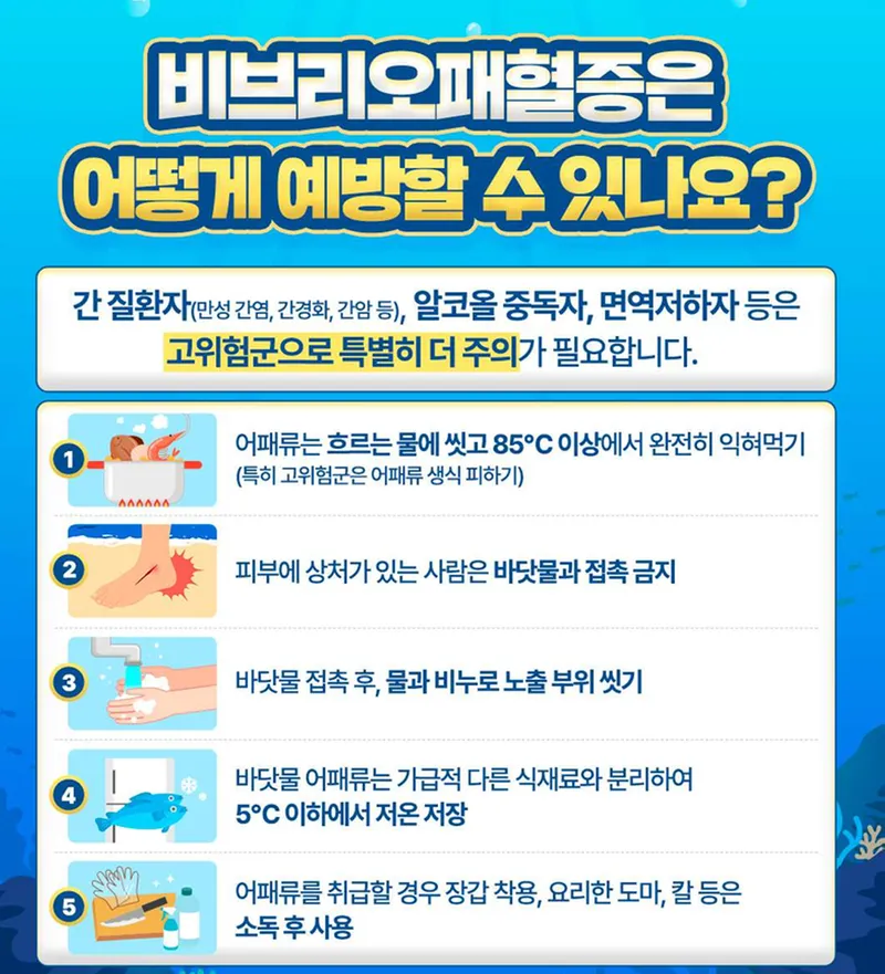 함양군, 비브리오패혈증 예방을 위한 수산물 안전관리 강화