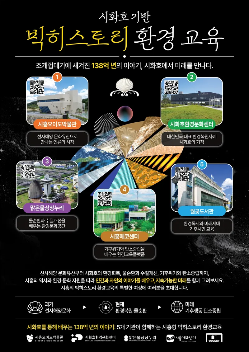 ‘시화호의 시간을 잇다’ 시흥시, 시화호 중심 ‘거대사(빅히스토리) 환경교육’ 모델 구축