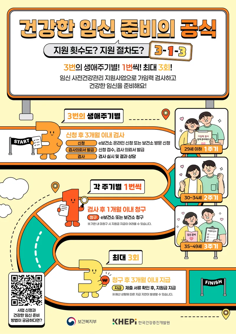 홍성군, ‘임신 사전건강관리 지원사업’ 연중 운영