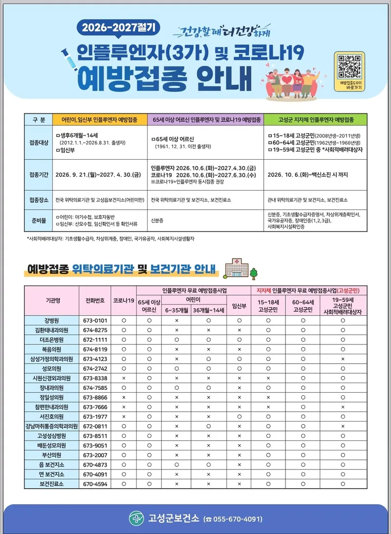 고성군, 10월 6일부터 어르신 인플루엔자·코로나19 무료 예방접종 시행 [보건행정과]