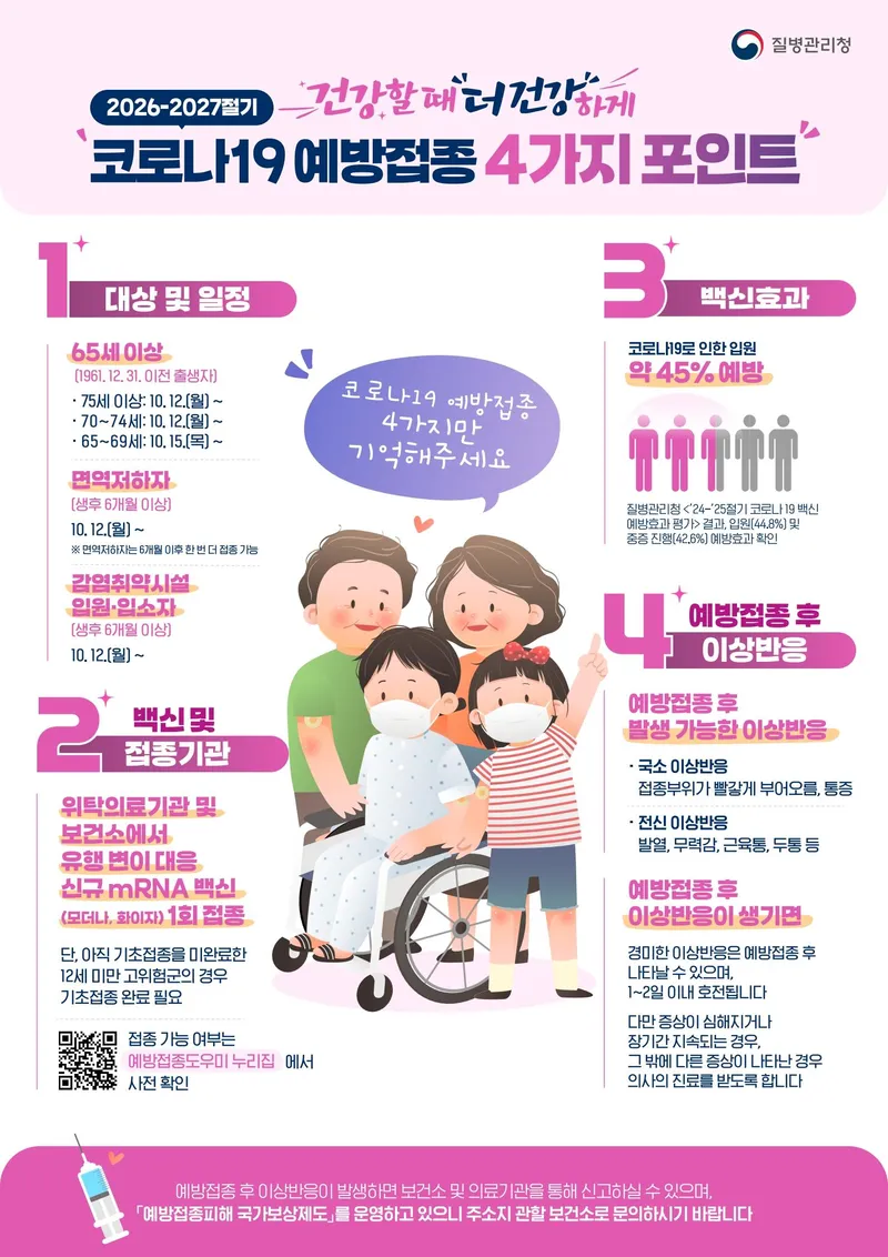수원특례시, 12일부터 고위험군 대상 ‘2026-2027절기 코로나19 무료 예방접종’
