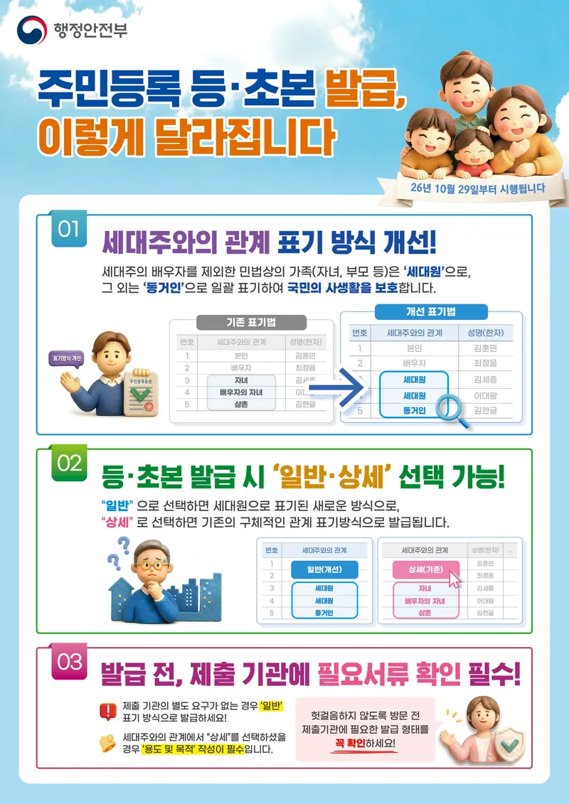 주민등록 등·초본 세대주와의 관계 표기방식 개선 알림(2026.10.29.시행)