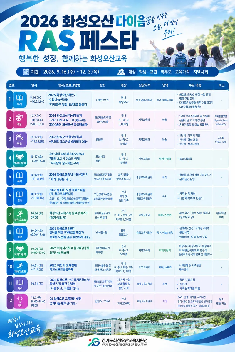 화성오산교육지원청, 2026 화성오산 다이음 RAS 페스타 개최
