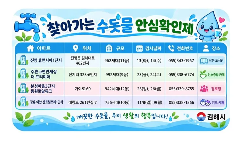 김해시, 찾아가는 우리집 수돗물 안심확인제 지속 추진
