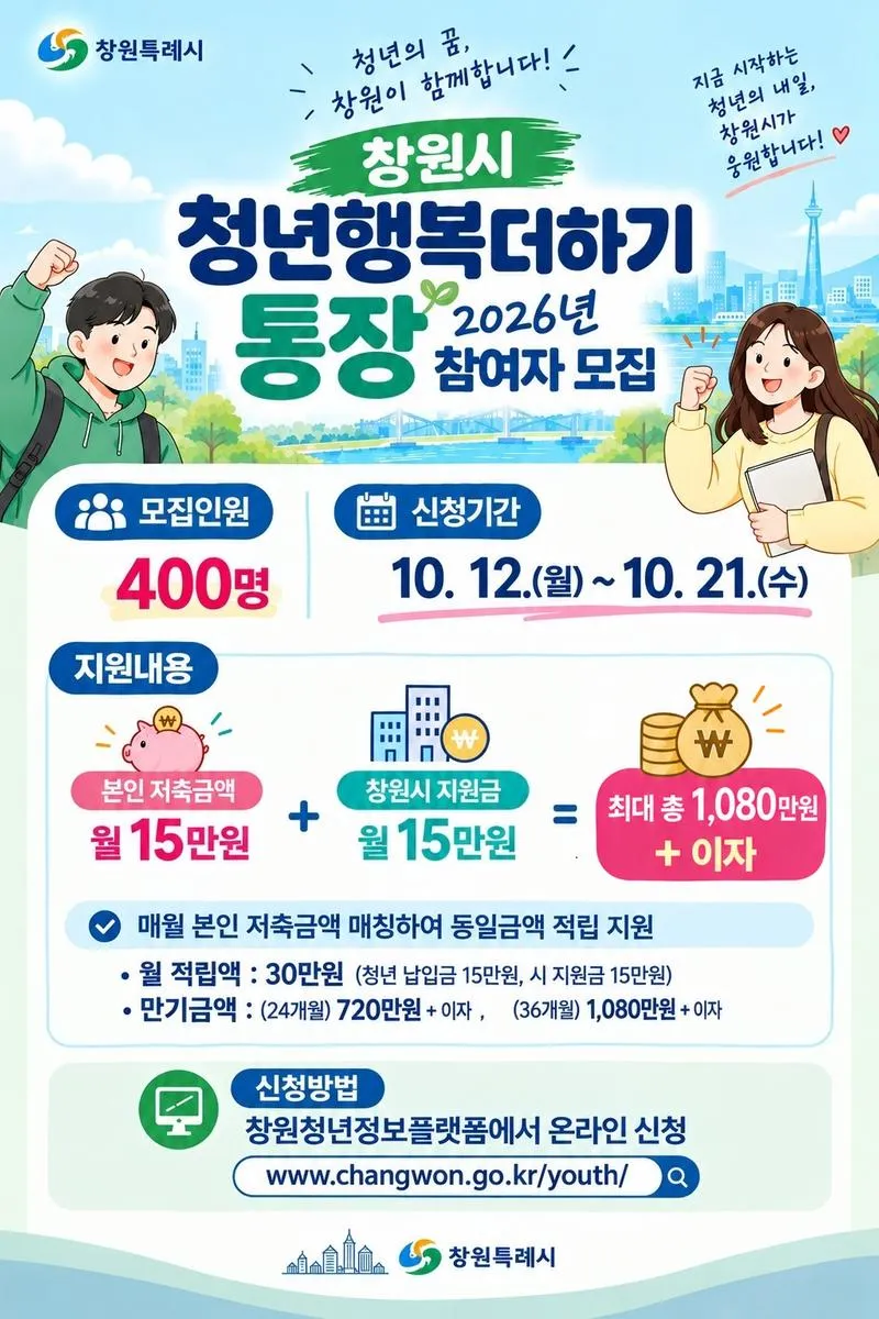 창원특례시, 청년행복더하기 통장 참여자 400명 모집