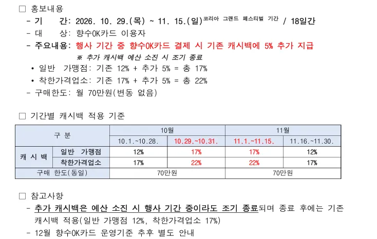 코리아 그랜드 페스티벌 연계 향수OK카드 추가 캐시백 5％ 지급 안내