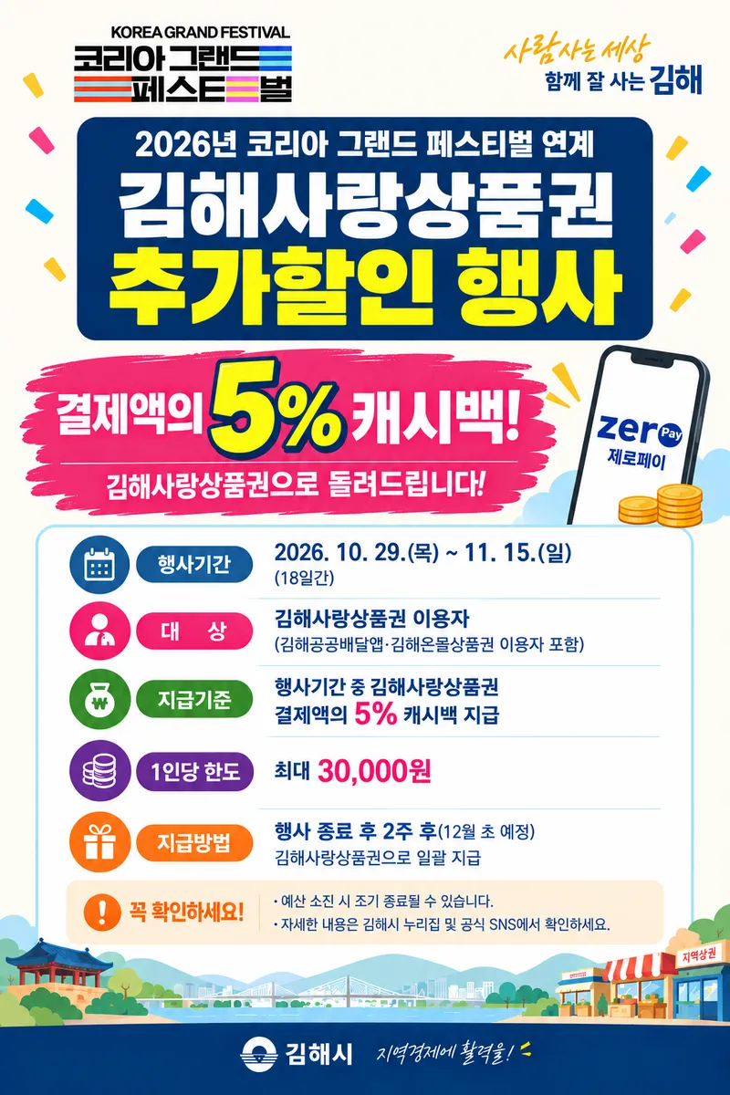 김해사랑상품권, 코리아그랜드페스티벌 기간 5% 추가 캐시백