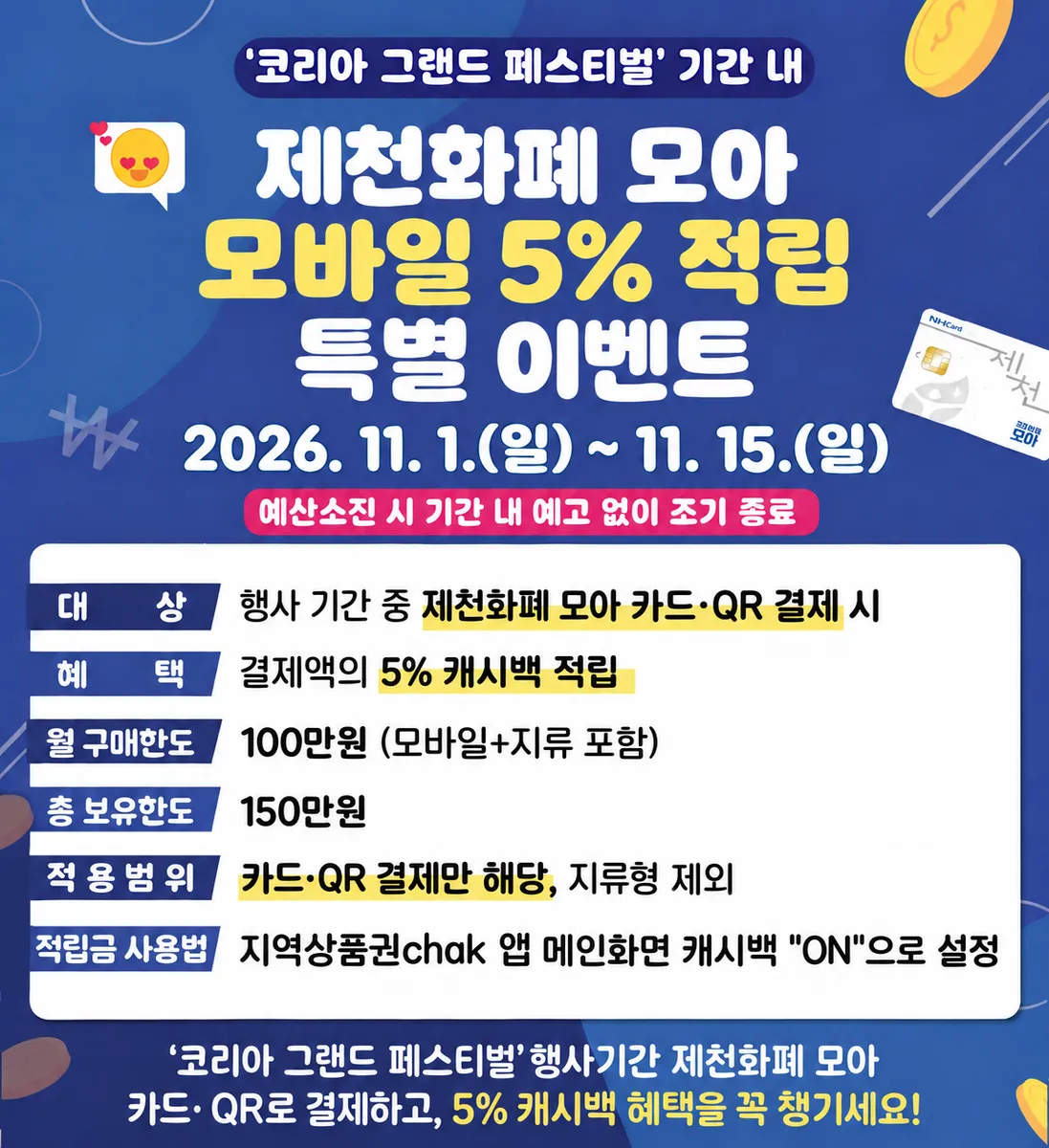 제천시, 국비 3억 원 추가 확보… 제천화폐 모아 최대 22% 혜택
