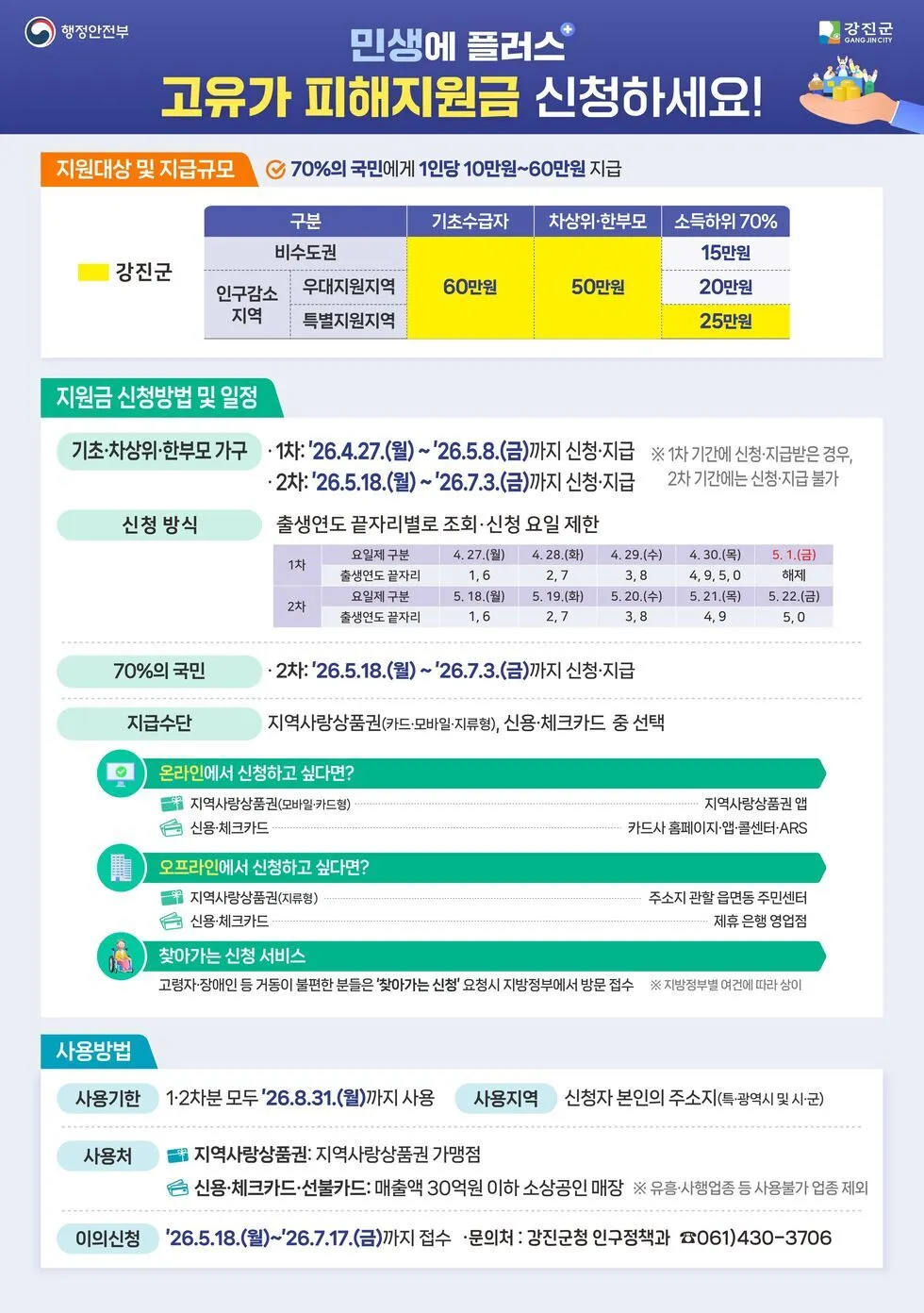 강진군, 고유가 피해지원금 27일부터 차등 지급…70% 군민 혜택