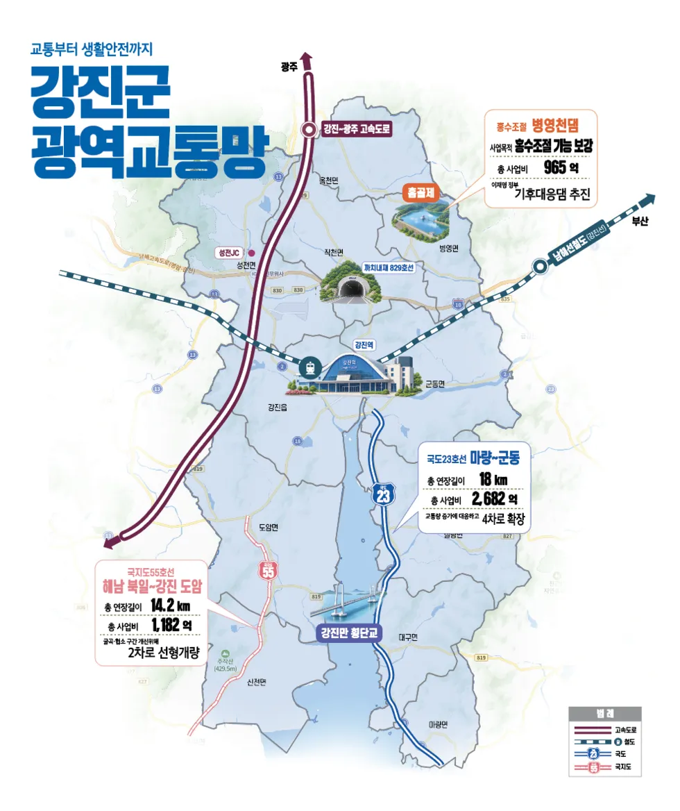 강진 도로 숙원사업 국가계획 반영…3,864억 원 도로망 확충