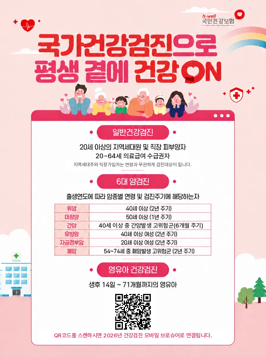강진군, 국가건강검진 미수검자 수검 독려…연말 예약 몰림 대비