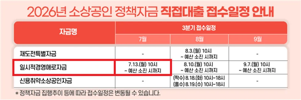 강진군, 소상공인 대출·AI교육 통째 지원…최대 7천만원