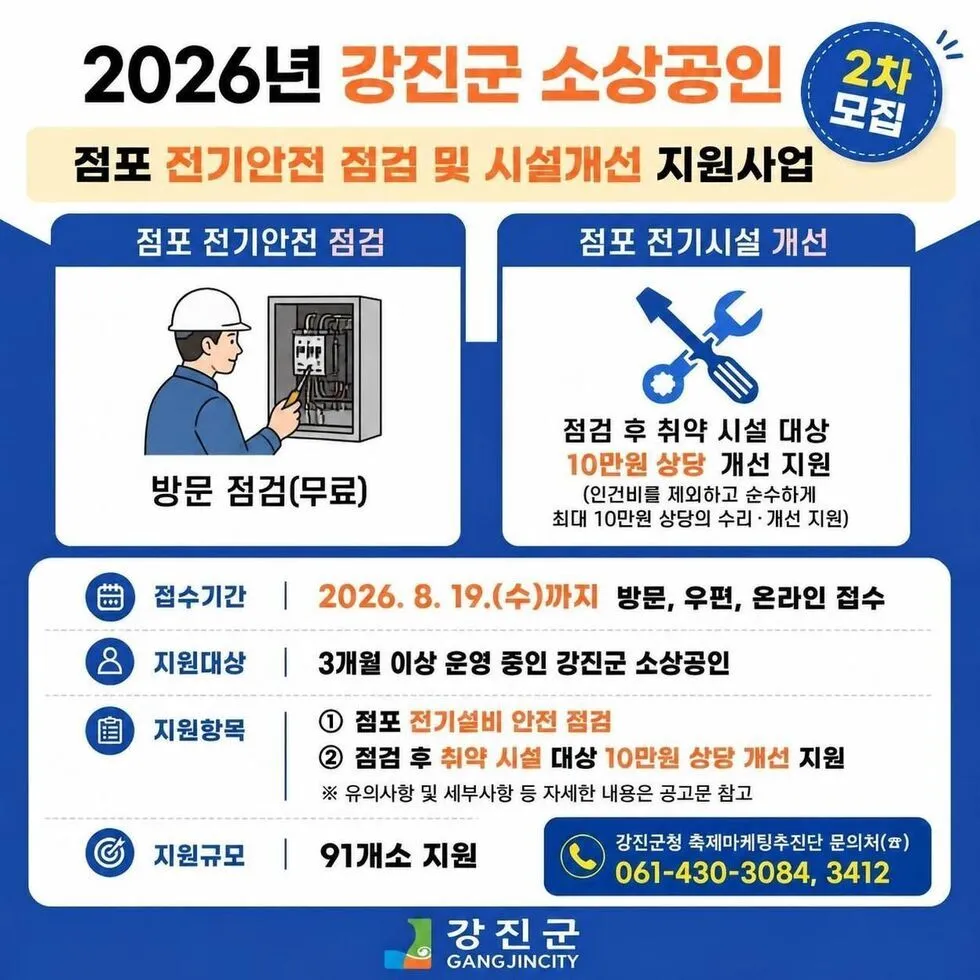 강진군, 소상공인 전기안전 개선비 지원…2차 모집 시작 - 행정 | 코리아NEWS