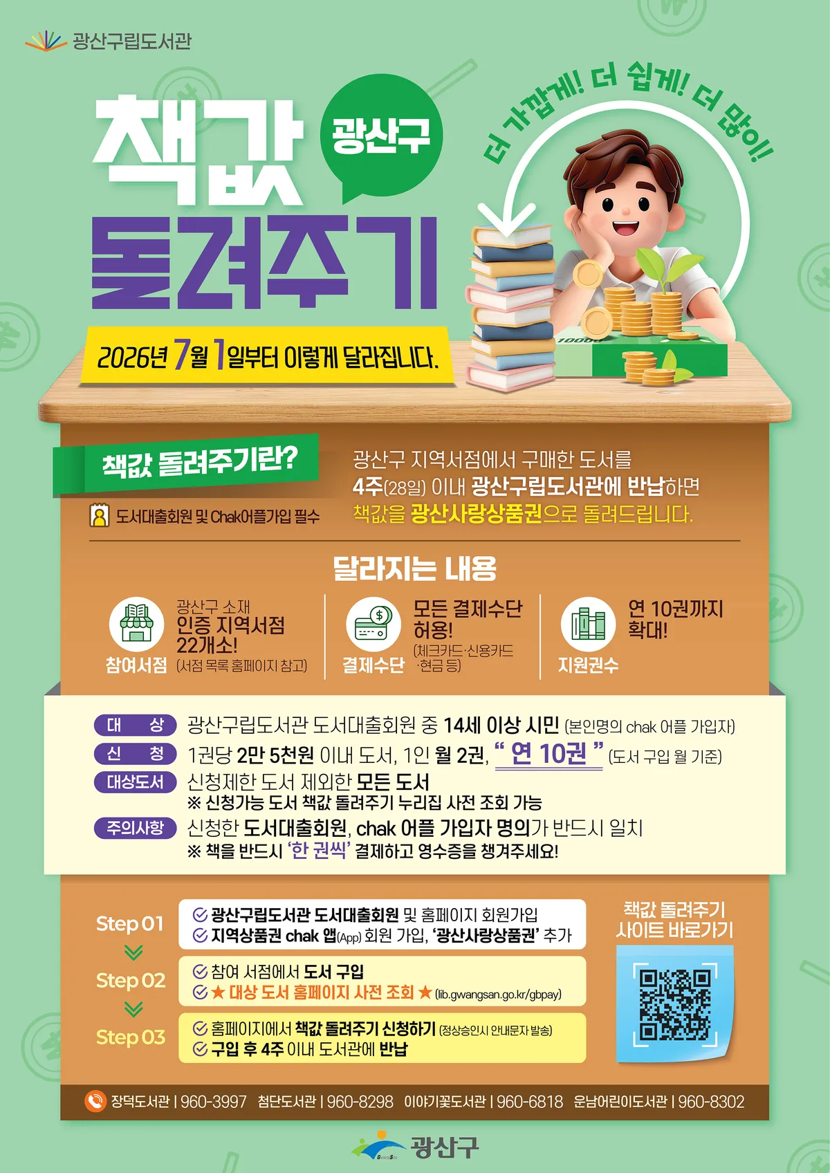 책 사서 도서관에 가져가면 전액 환급, 광산구 ‘책값돌려주기’ 확대