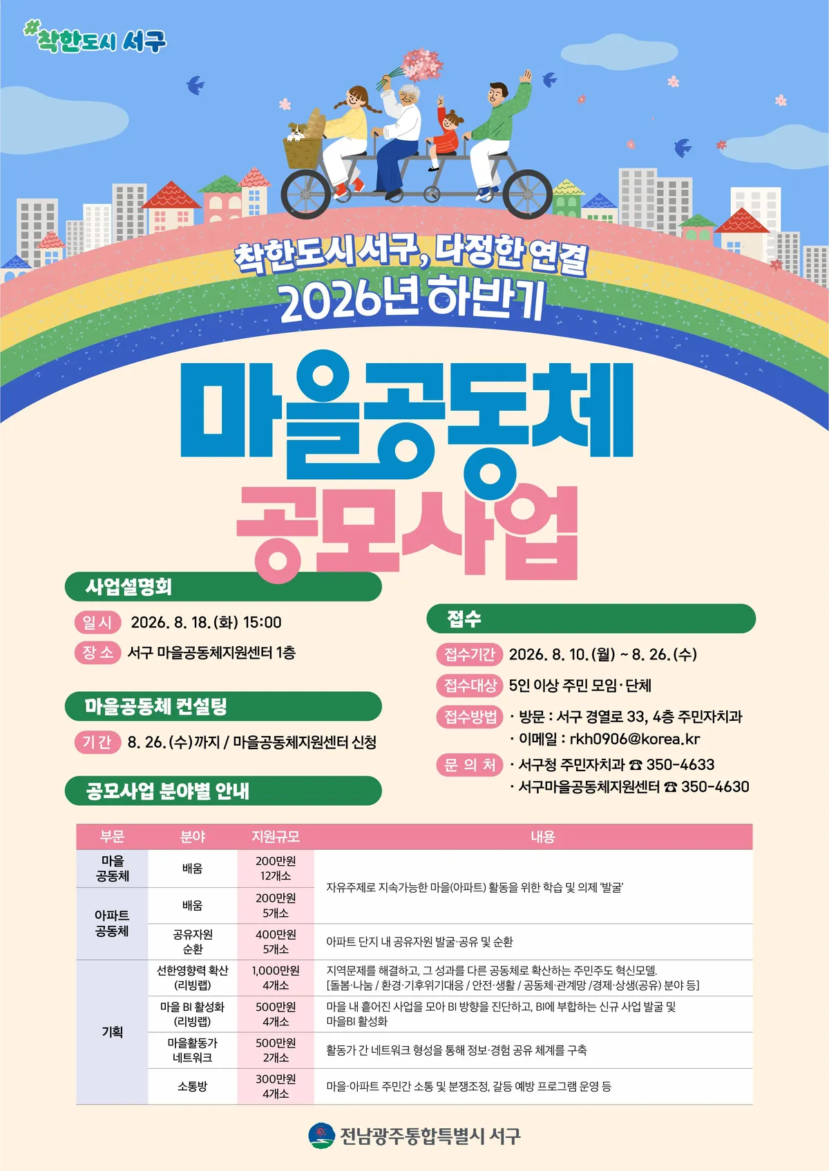 서구, 주민이 주도하는 문제해결형 마을공동체 1.35억원 공모 - 행정 | 코리아NEWS