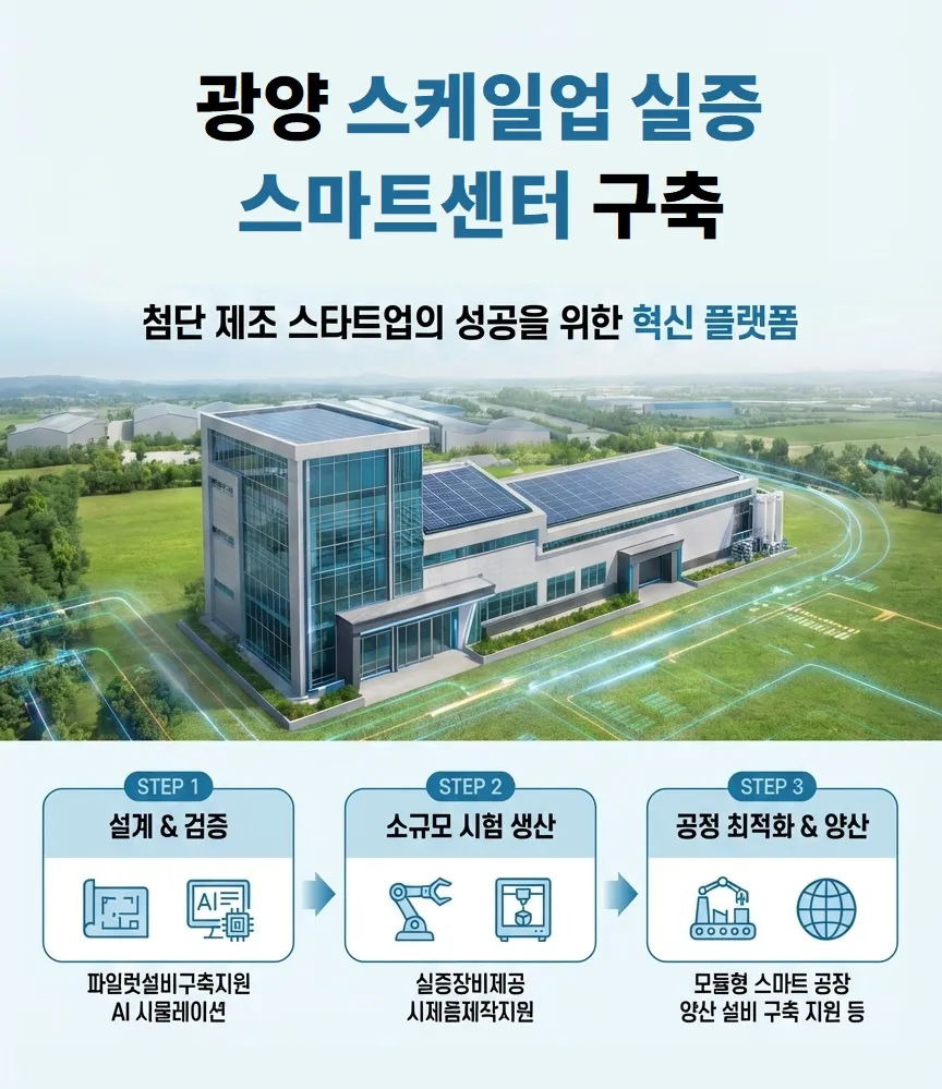 광양시, 첨단 제조 스타트업 ‘스케일업 실증’ 거점 본격 조성