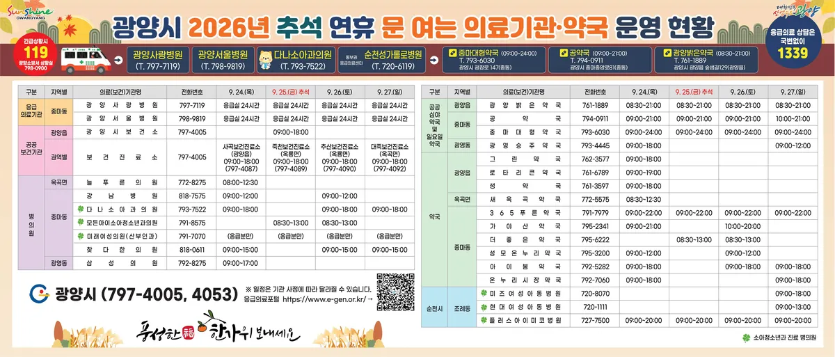 광양시, 추석 연휴 응급환자 비상진료체계 4일간 운영