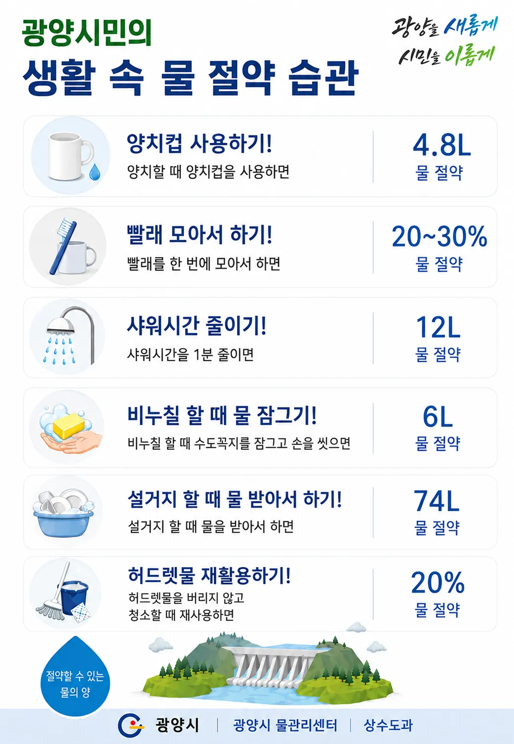 광양시, 가뭄 선제 대응…시민과 함께 실천하는 수돗물 절약 - 행정 | 시민의 눈