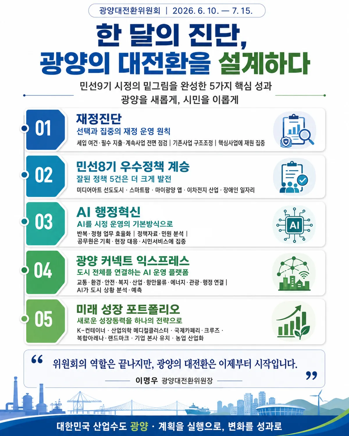 광양시, 한 달간 대전환위 활동 마무리…AI 첨단도시 비전 담은 '10대 성과' 발표
