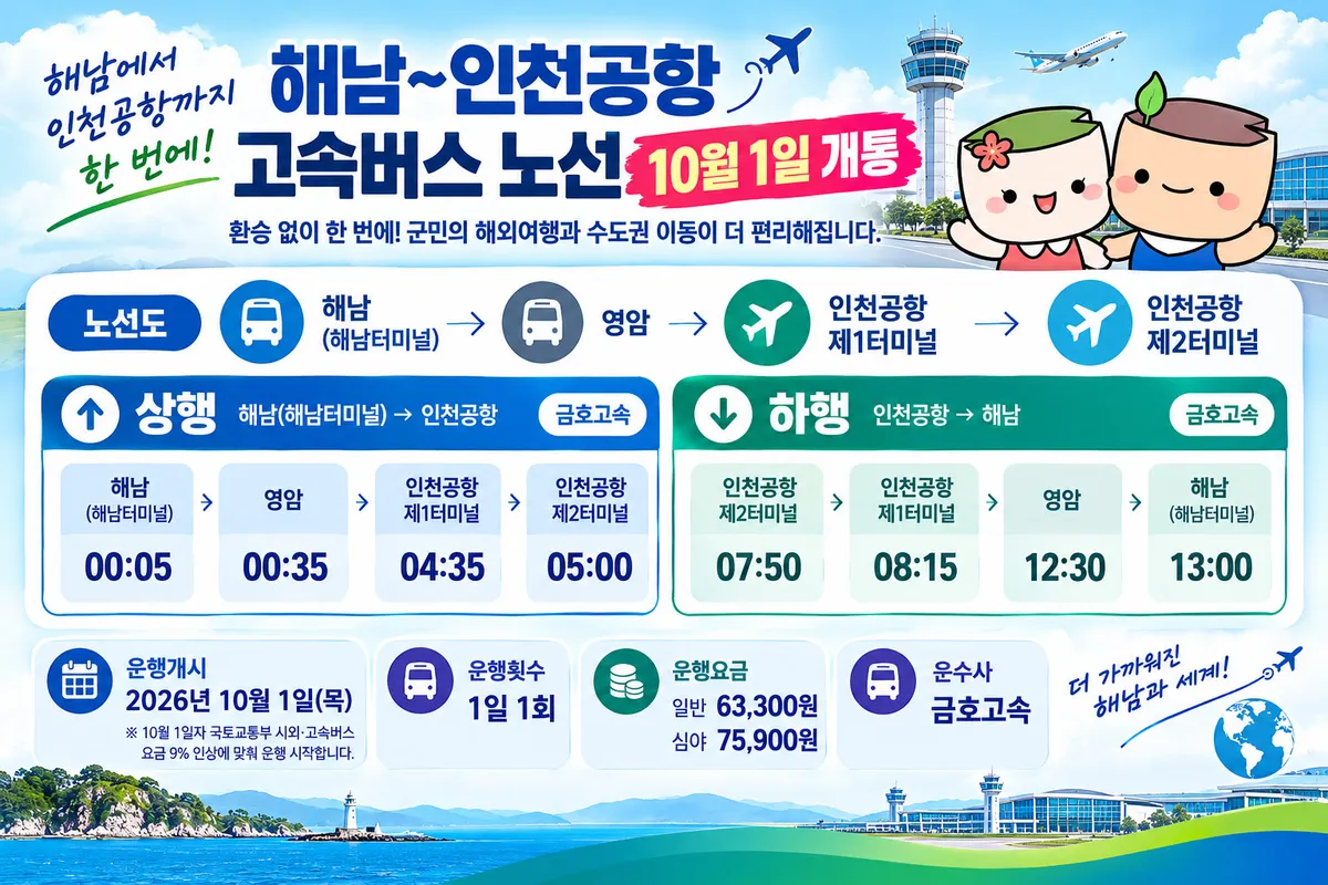 해남~인천공항 고속버스 10월 1일 개통…환승 없이 직결