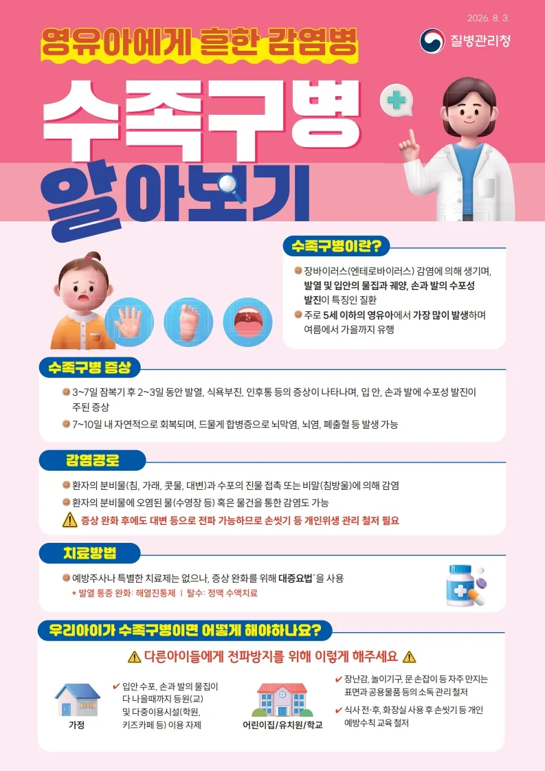 화순군, 수족구병 33배 급증에 보육시설 방역관리 강화