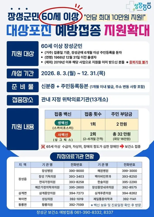 장성군, 대상포진 예방접종 지원 60세로 확대…8월 3일부터 접수
