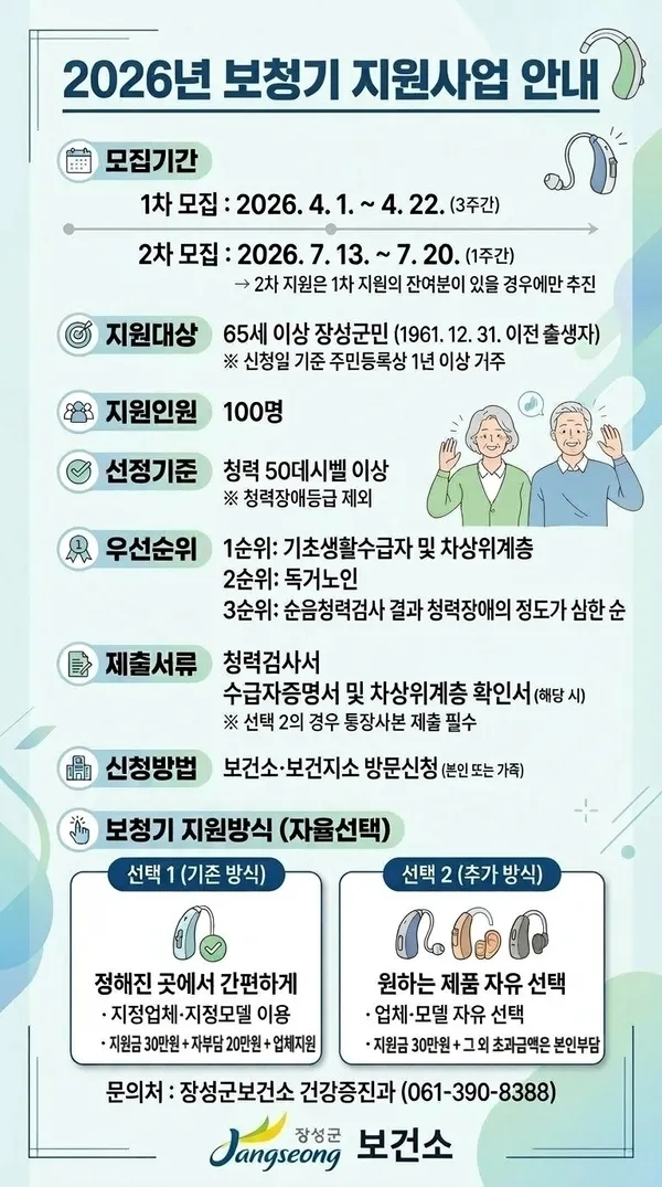 장성군, 어르신 보청기 구입 ‘선택형 지원’ 첫 도입 - 복지 | 코리아NEWS