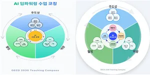 전남교육연수원, AI 코칭 플랫폼 ‘AIBOAR’ 도입…K-수업 혁신